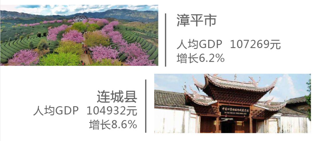 龙岩2021年各县gdp_龙岩各小区平面图