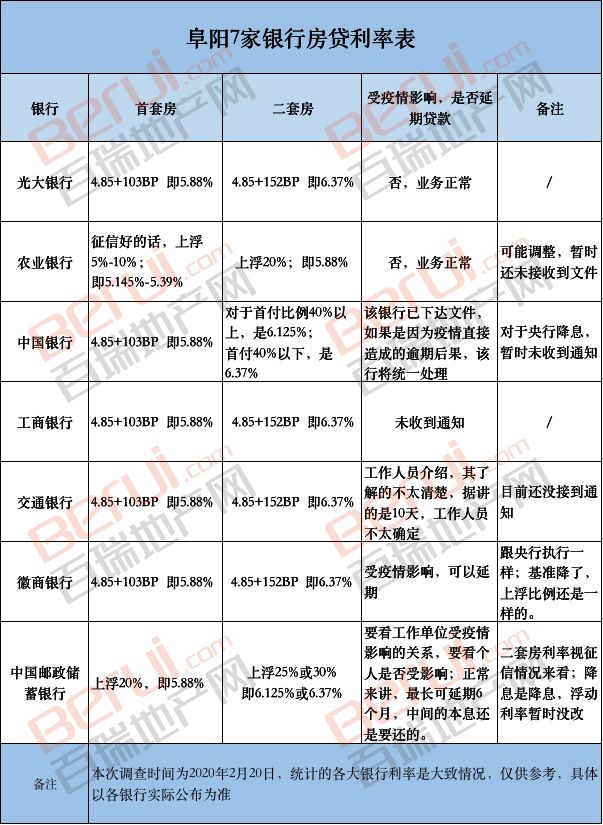 楼市重磅！银行通知：首付降至2成！大学生买房打8折！