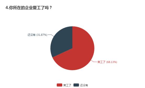 疫情下的消费金融：过半数企业逾期增加，近三