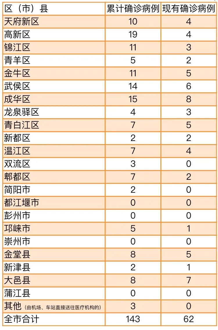 成都人口疫情_成都疫情图片(3)