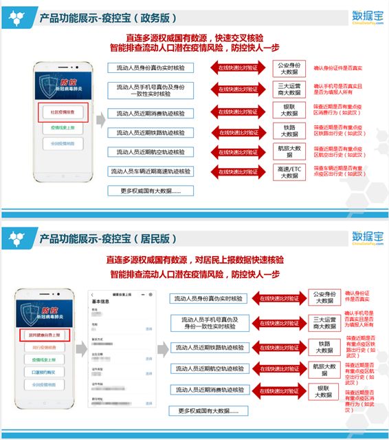 了解流动人口排查的管控_风险管控隐患排查治理(2)