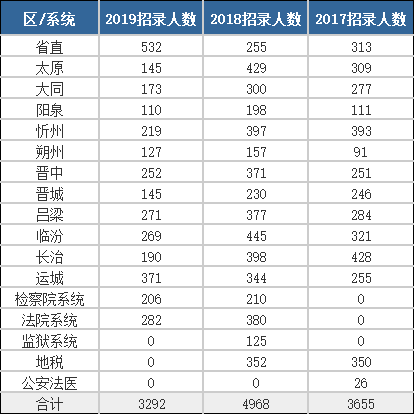 人口数量众多_中国人口数量变化图(2)