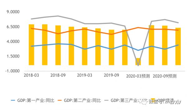 20 2年中国经济总量_中国地图