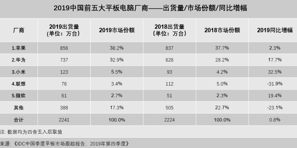 品牌电脑排名_电脑cpu排名天梯图(3)