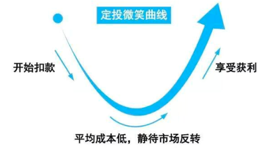 如何才能长期稳定赚钱 784b9329a0704f9a83509074581f6a2a.png