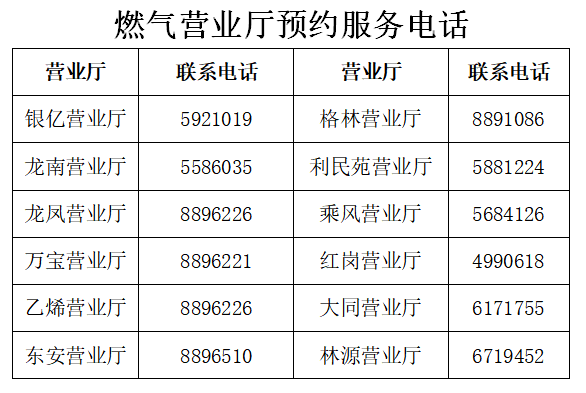 人口结构办 电话_中国人口结构图片(3)