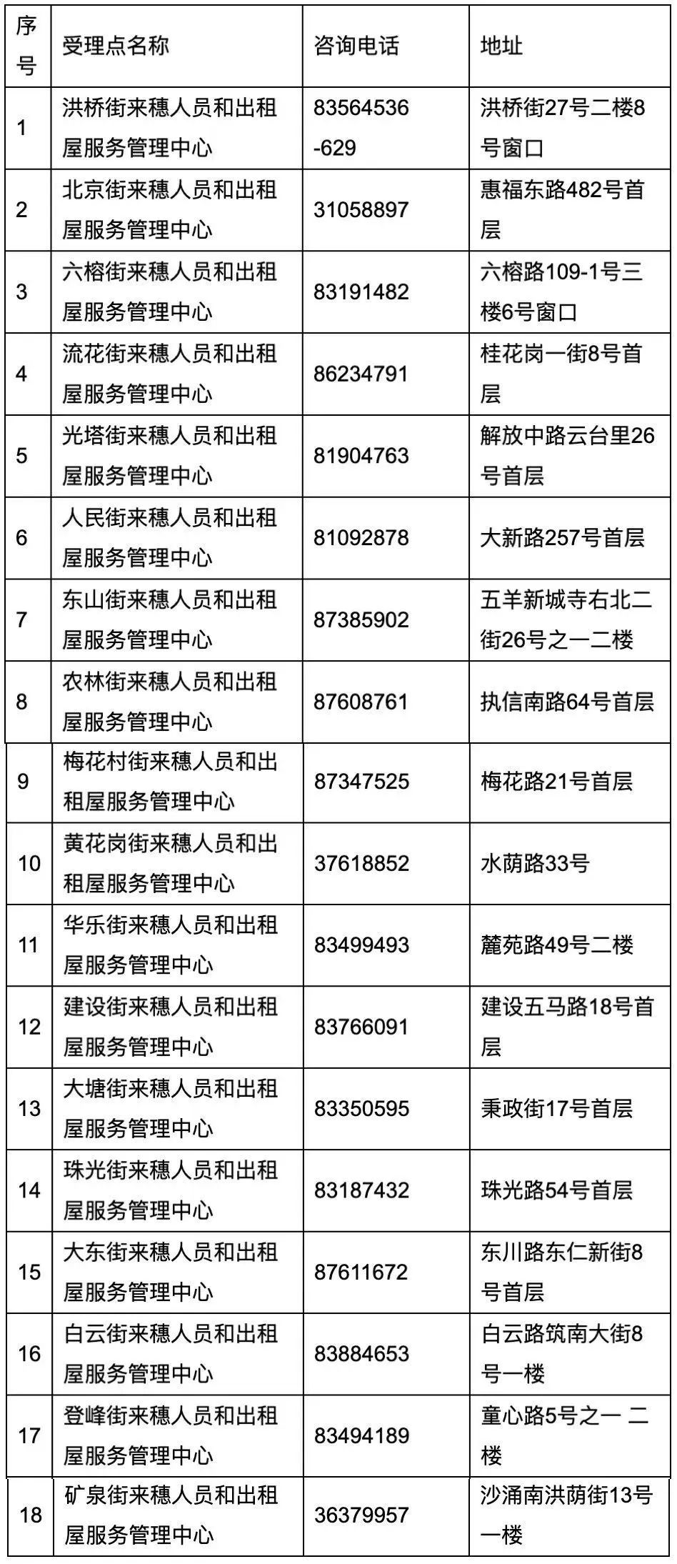 外地人口积分入学_句容外地人口买房限购(2)