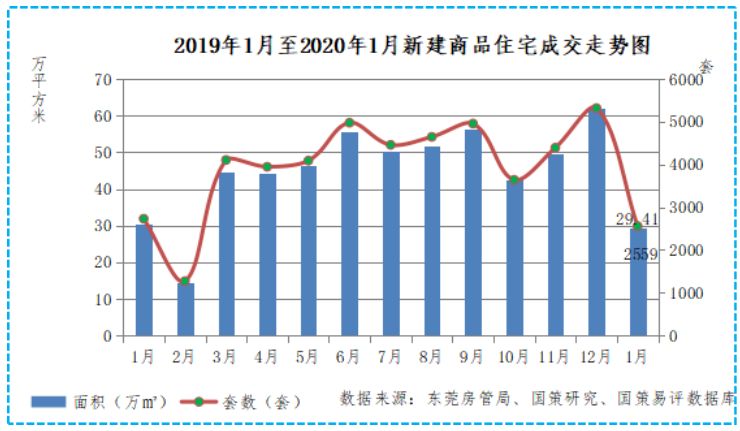 东莞石龙镇2020年GDP和税收_6个新晋万亿GDP城市和东莞的2020年国内税收,东莞远胜,泉州最低(2)