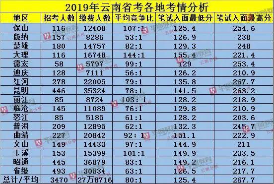 2019年昆明市出生人口数量_2020年昆明市统测试卷