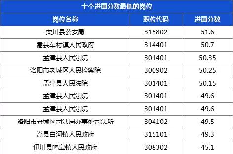 2020年南阳gdp_南阳地图(3)