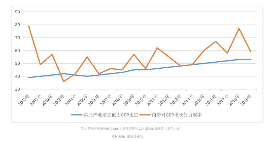 疫情对国家各行业gdp的影响_疫情影响测算中的行业弹性与GDP弹性(2)