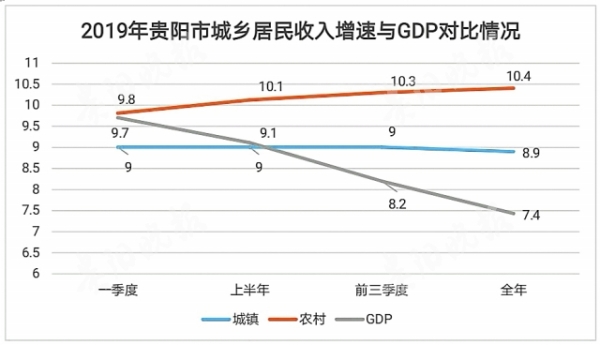 2019贵阳gdp_2019贵阳中考英语(3)