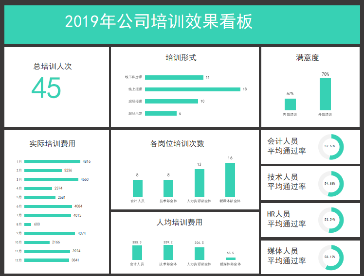 数据分析数据汇总图表模板免费下载