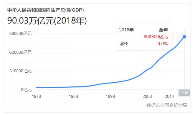 GDP是绝对值还是相对值_中国各省 自治区及直辖市竞争力排行榜