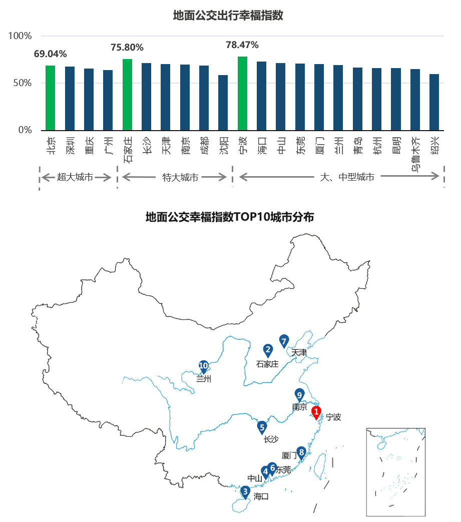 《疫情下的十大堵城：堵城前三哈尔滨 、重庆、长春拥堵降幅均超40%》