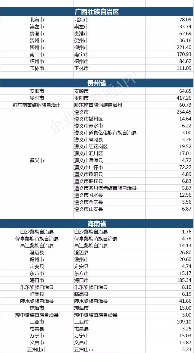 2019年天津各区县gdp_天津gdp(3)