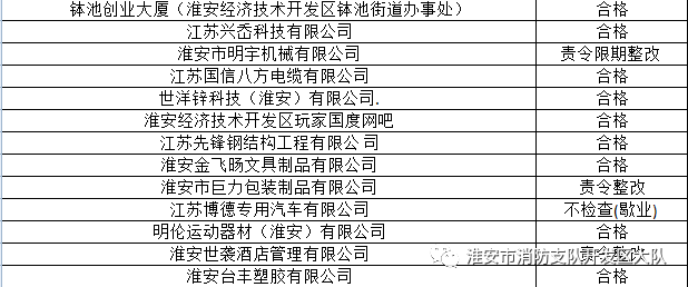 2020淮安经济总量_淮安经济开发区图片(3)