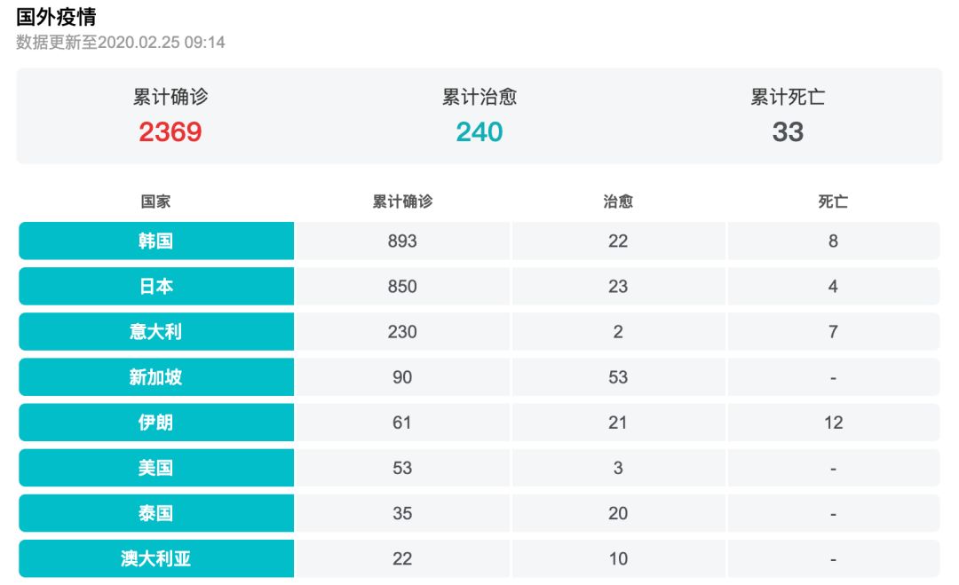 2020温州死亡人口_2020年温州地铁线路图(2)