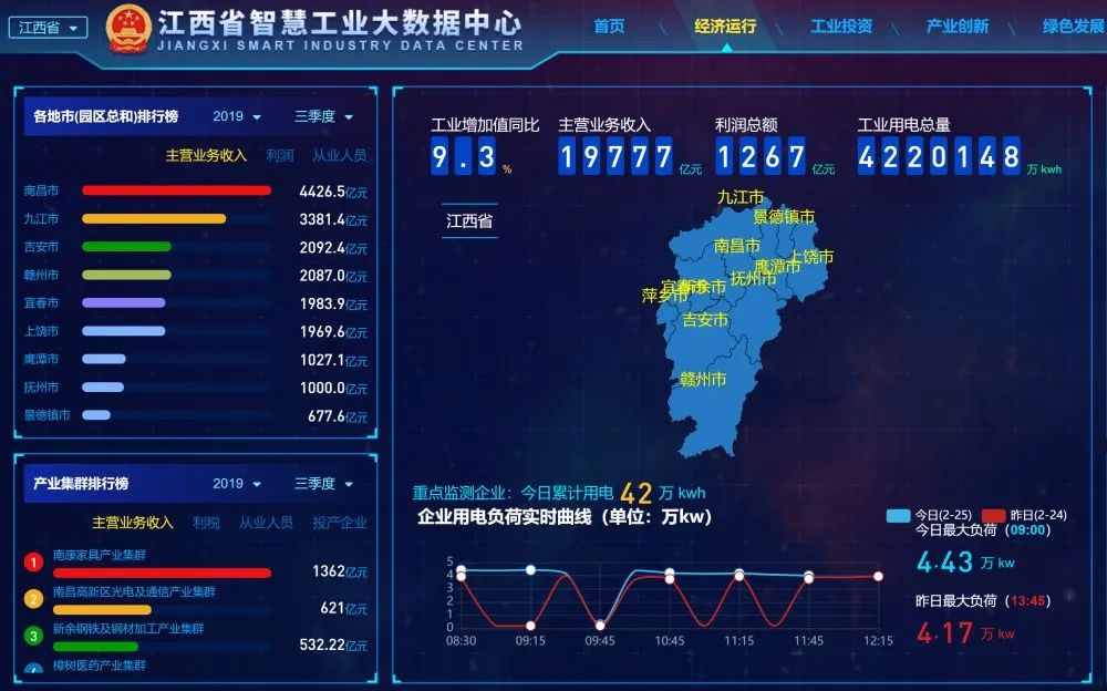 江西省全员人口系统登录_江西省人口分布图