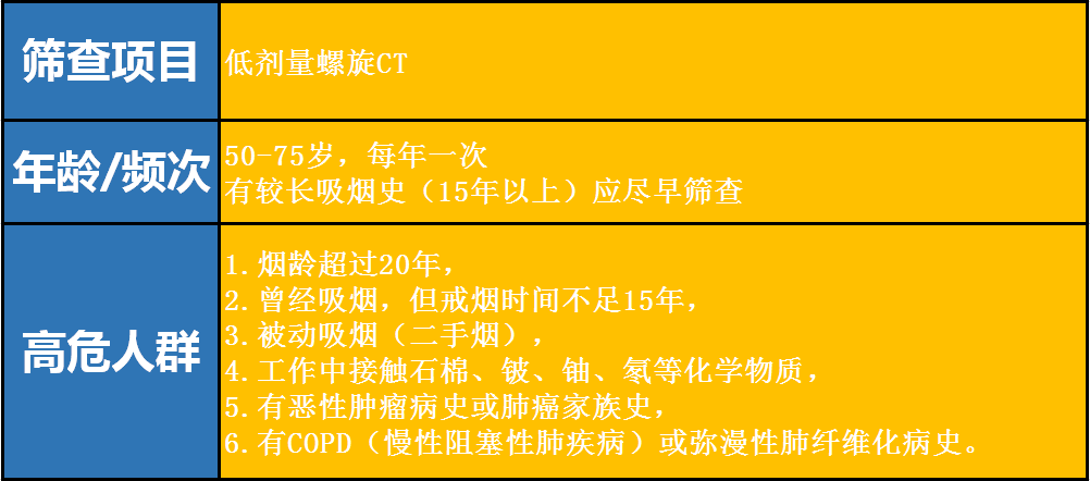 谁建议世界上人口减半_人口普查(3)