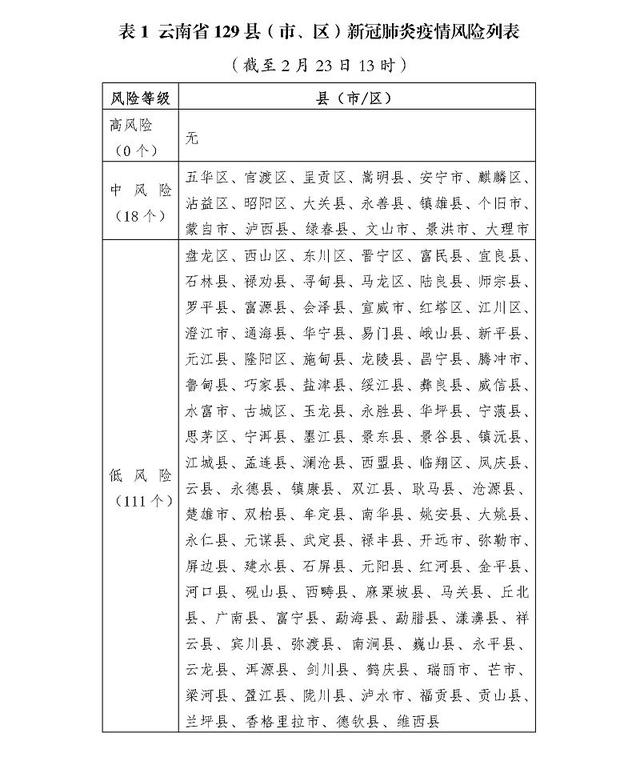 中国云南最新疫情表现云南在集中隔离点发现确诊病例9例!云南现在的疫情情况怎么样