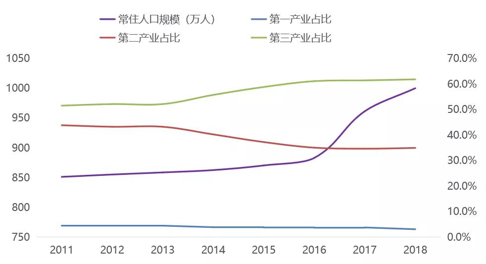 2018西安最新人口统计_最新西安地铁线路图(2)