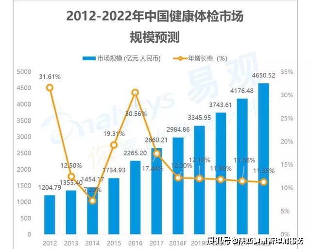 疫情对国家各行业gdp的影响_疫情影响测算中的行业弹性与GDP弹性(3)