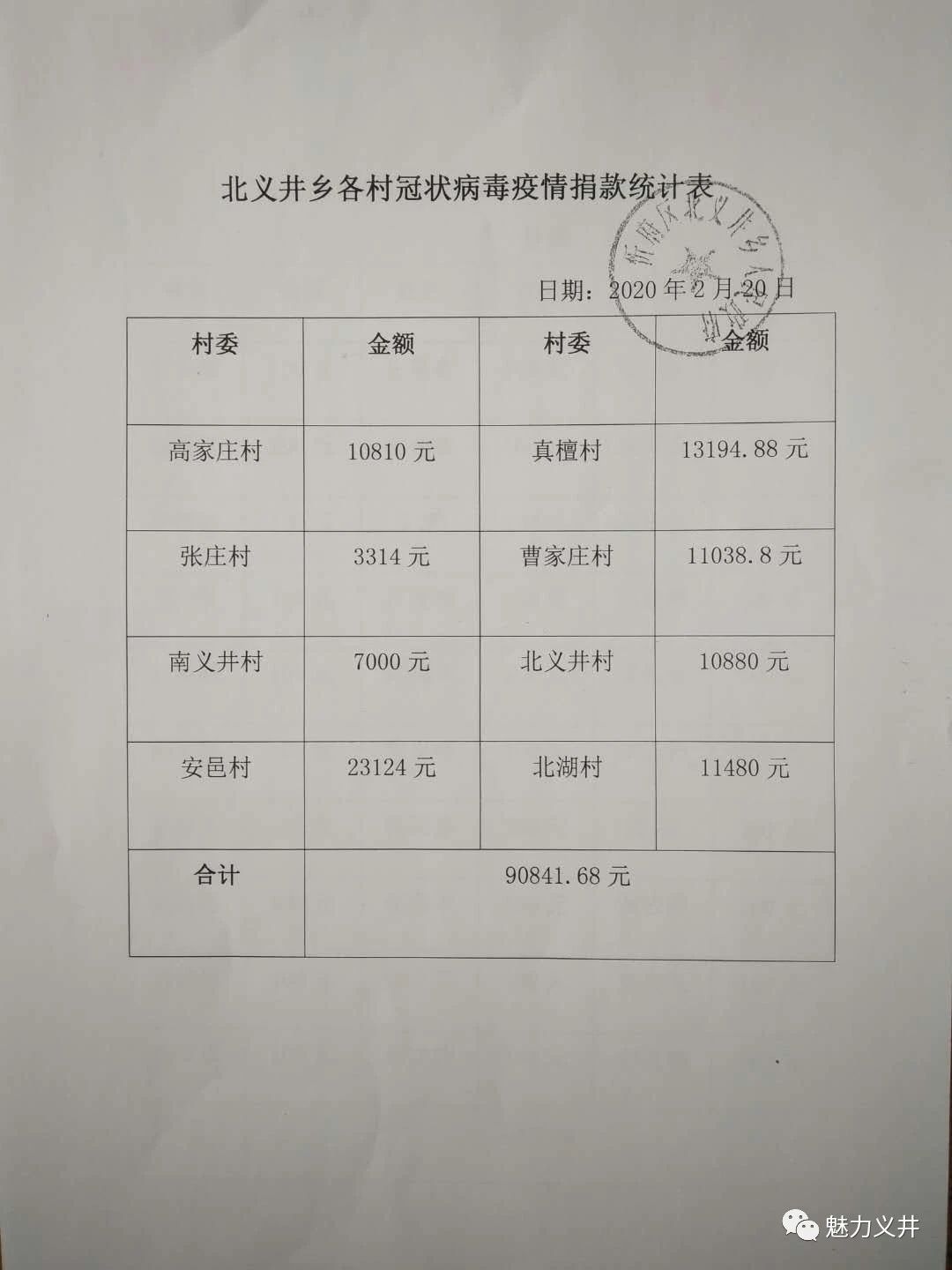 汉台统计年鉴户籍人口_汉台中学(3)