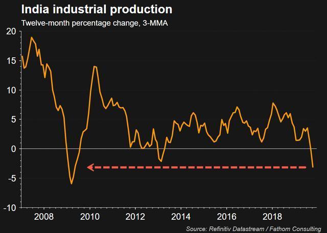 印度GDP暴跌多少(3)