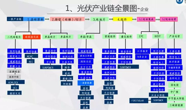 能源产业链图谱