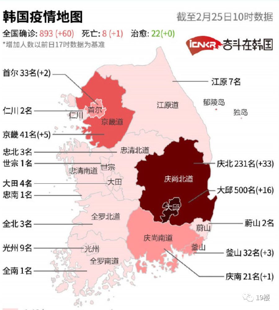 韩国确诊人口_韩国献血者中42人确诊(3)