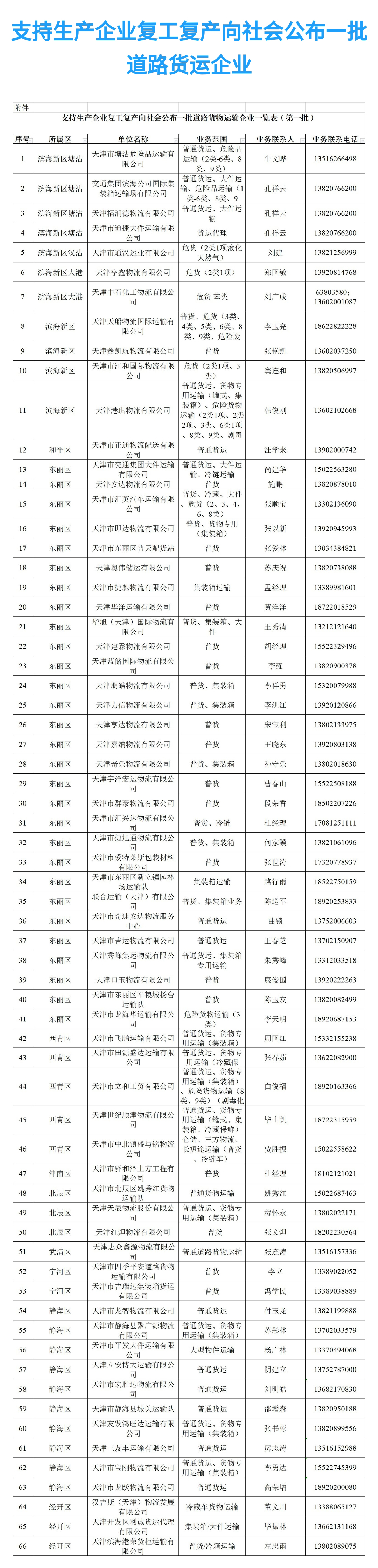 生产,生活物资的车辆,可办理《新型冠状病毒感染的肺炎疫情防控物资及