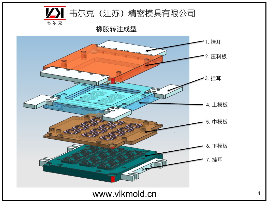 epdm橡胶模压,注压,冷流道注射模具基本结构及各部位