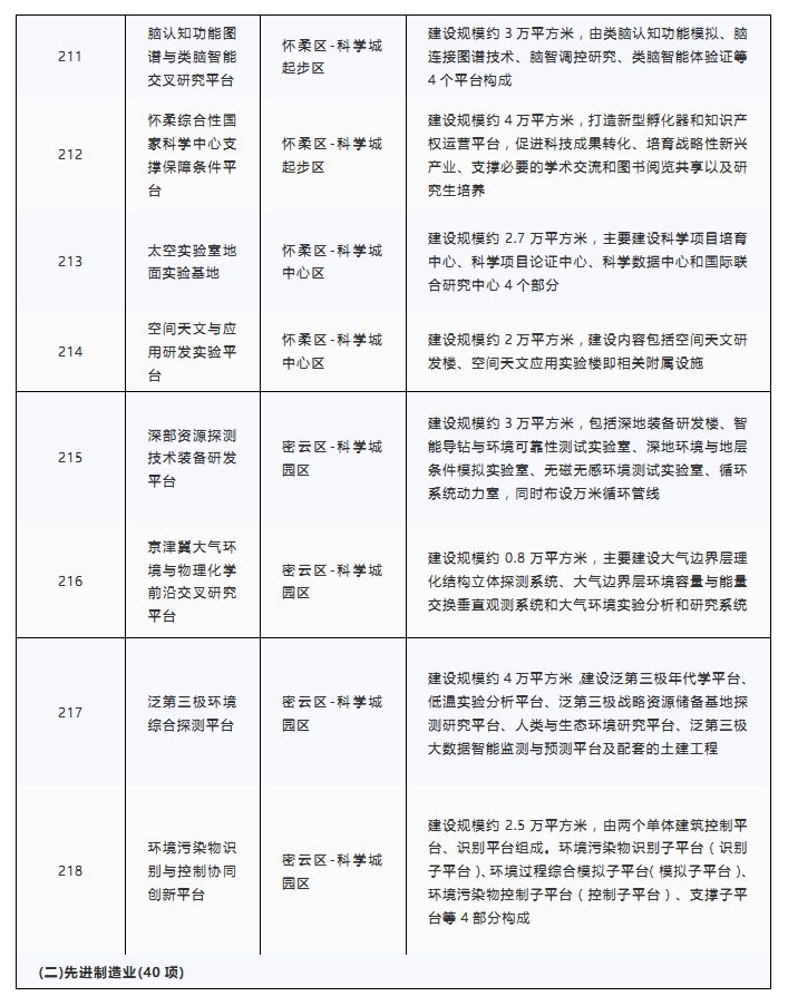 2020北京大兴GDP_2020年GDP排名前十的城市,北方仅剩北京,天津为何跌出前十(2)