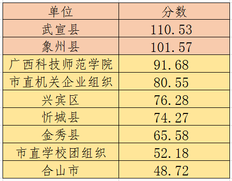 各机关,企业综合学习情况市直各学校综合学习情况编辑:姚理洋返回搜狐