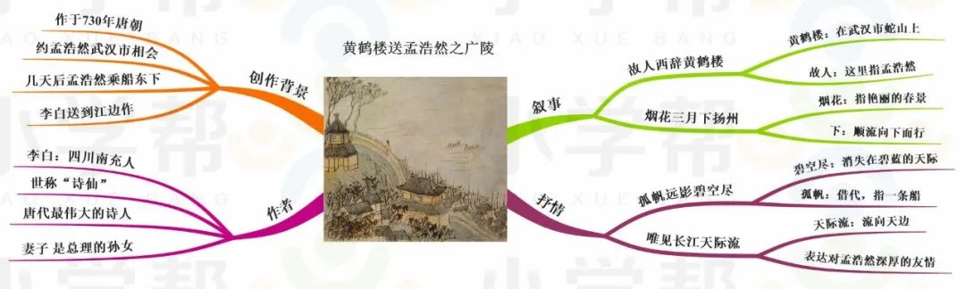 免费领取 ▏小学必背古诗30首(思维导图 朗诵音频)