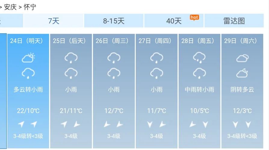 最新！狂降12度！怀宁气温大反转！