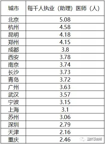 一线城市标准多少人口_保田镇有多少人口(2)