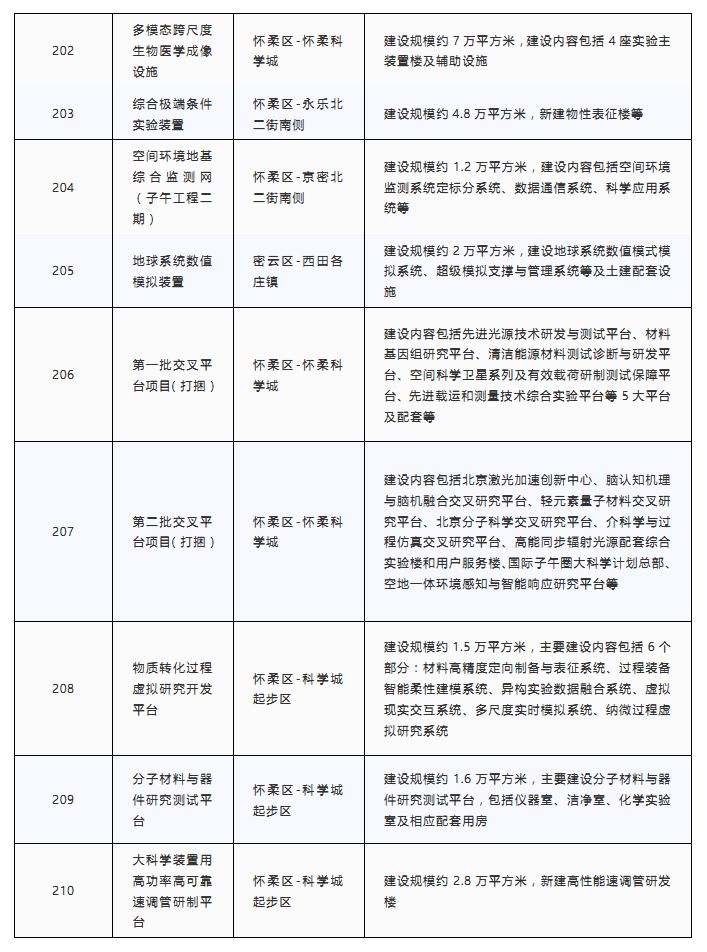 2020北京大兴GDP_2020年GDP排名前十的城市,北方仅剩北京,天津为何跌出前十(3)