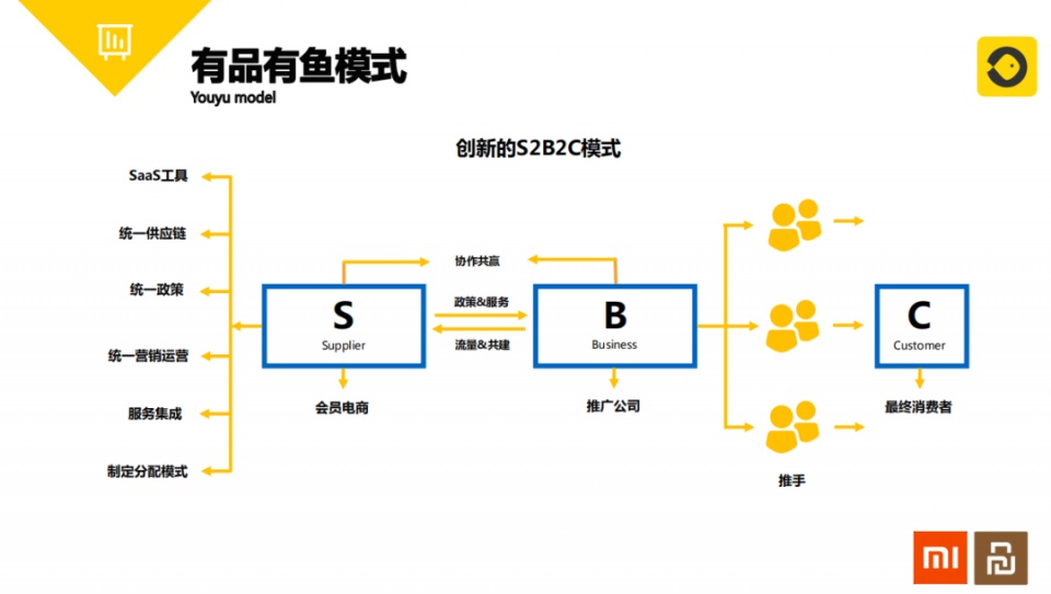 消息资讯|小米有品有鱼为什么这么火？了解小米有品有鱼三步曲