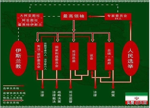 伊朗gdp_伊朗 国内生产总值
