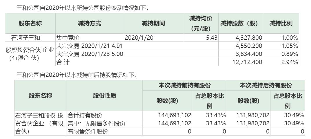 中国有能力养活40亿人口_无能力者娜娜(3)