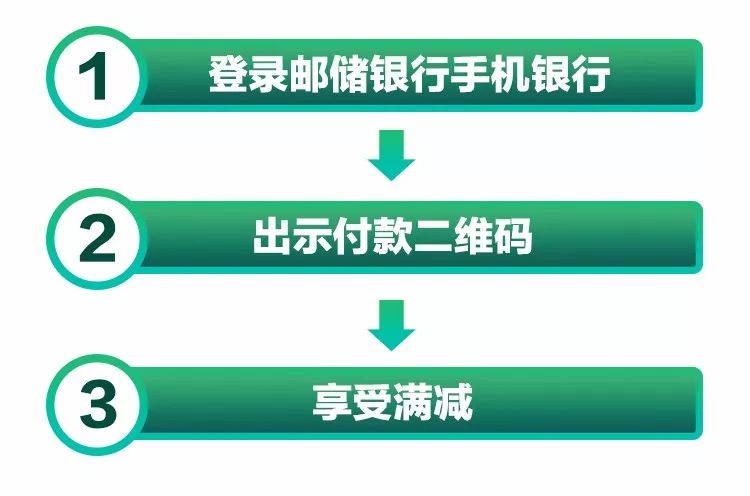 邮惠付是什么邮惠付是一款基于二维码收款的扫码支付产品,支持微信