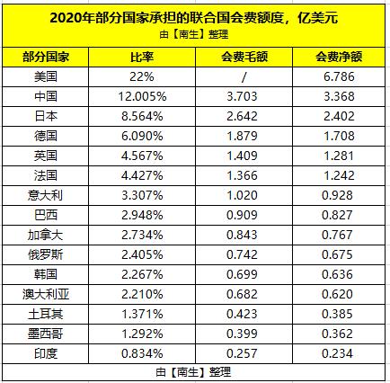 2020日本gdp总量多少美元_2020年全球GDP超万亿美元国家排行榜 中国何时排第一(3)