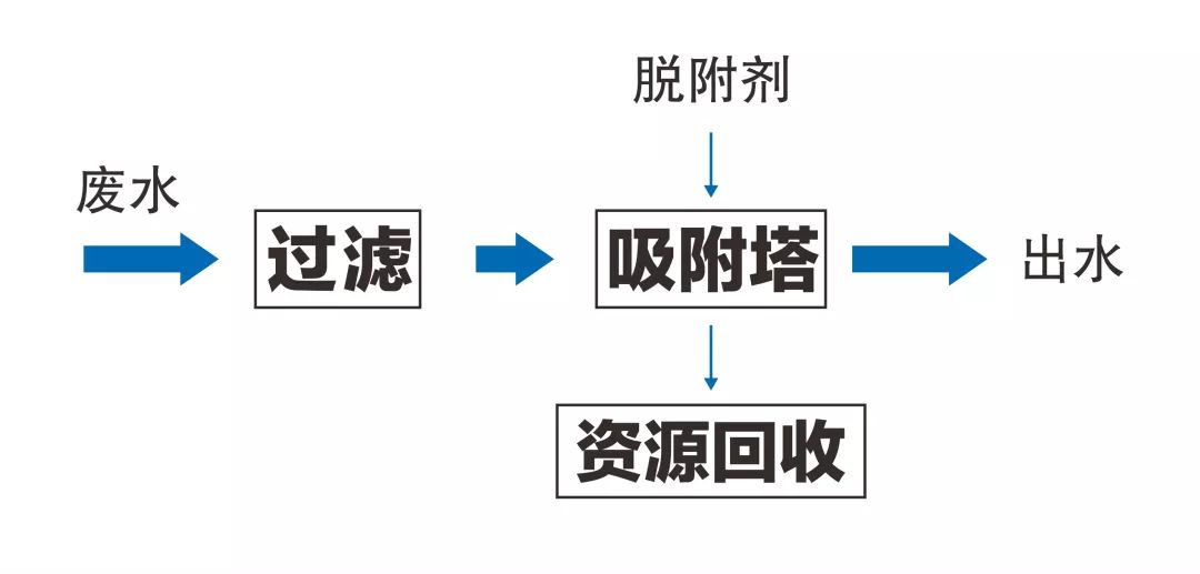 草甘膦的原理_湖南农业大学阐明植物代谢草甘膦并产生抗药性的分子机理