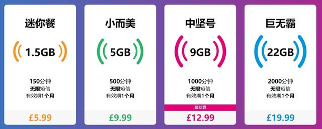 英国电话卡给中国打电话多少钱啊