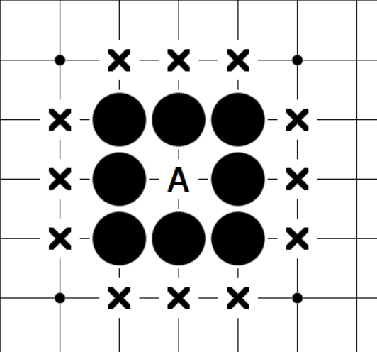 棋形:直二,直三,弯三,直四,曲四,弯四,丁四,板四,刀把五,梅花五,板六