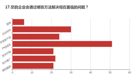 疫情下的消费金融：过半数企业逾期增加，近三