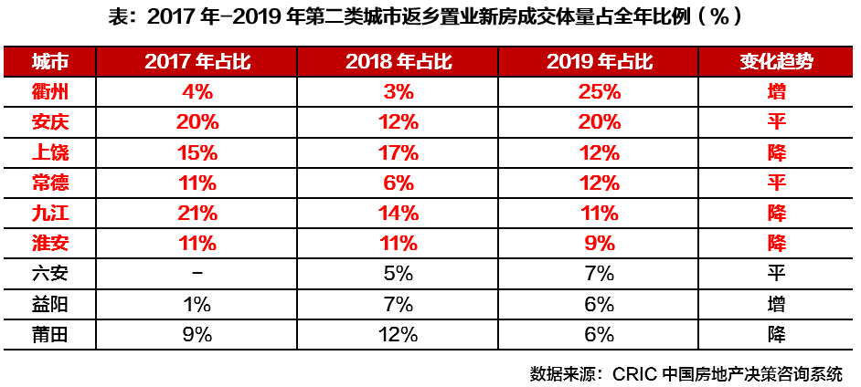 2020年末西安人口总数_西安人口密度分布图(2)