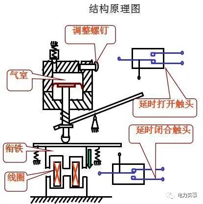 常用的技术透析的原理是什么_肝透析是什么情况(3)